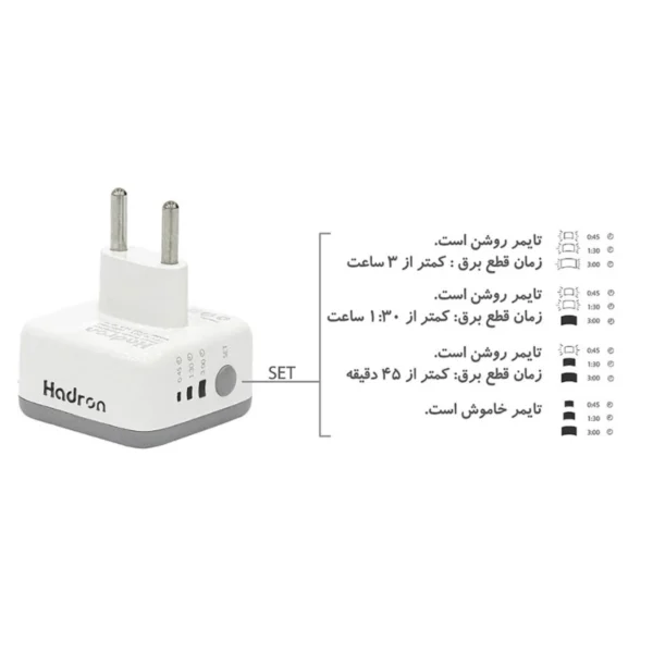 تبدیل برق هادرون(تایمردار) مدل P103